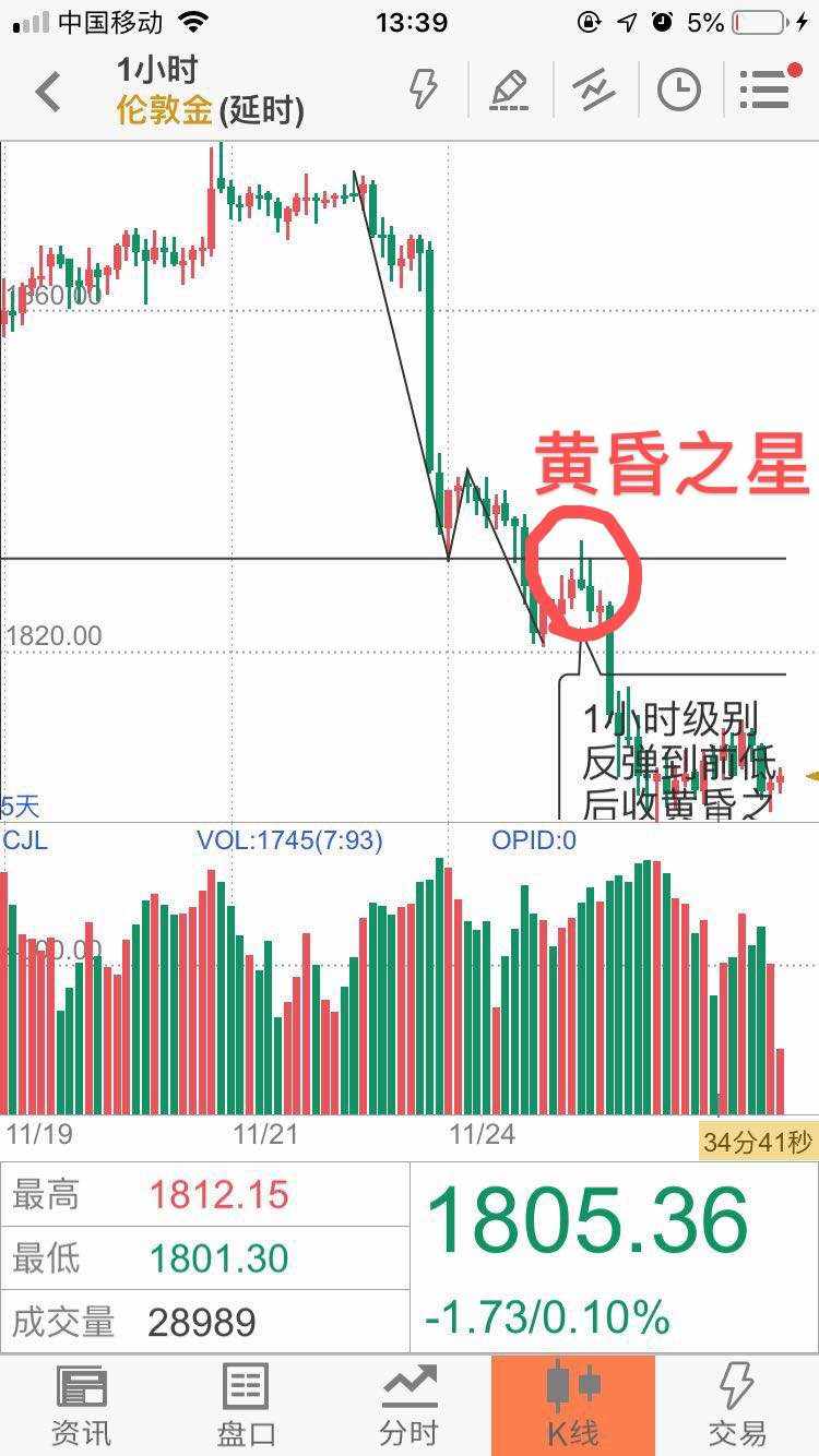 交易是一场自我探索之旅(这是一个概率事件)