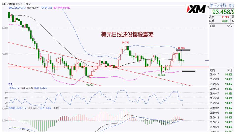XM汇评 – 美元偏空运行，欧美澳美美日黄金交易策略
