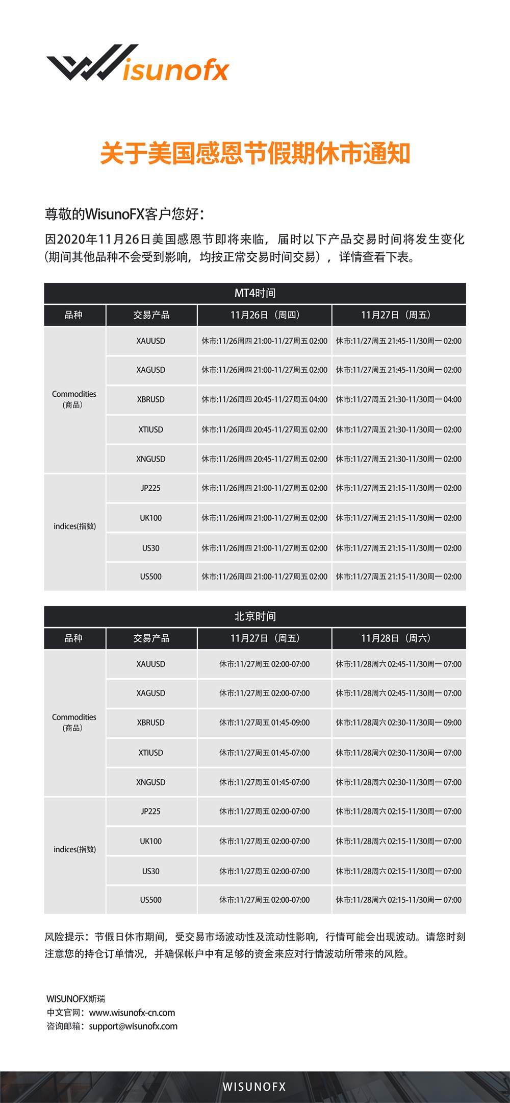 【WisunoFX斯瑞 重要通知】美国感恩节假期休市通知