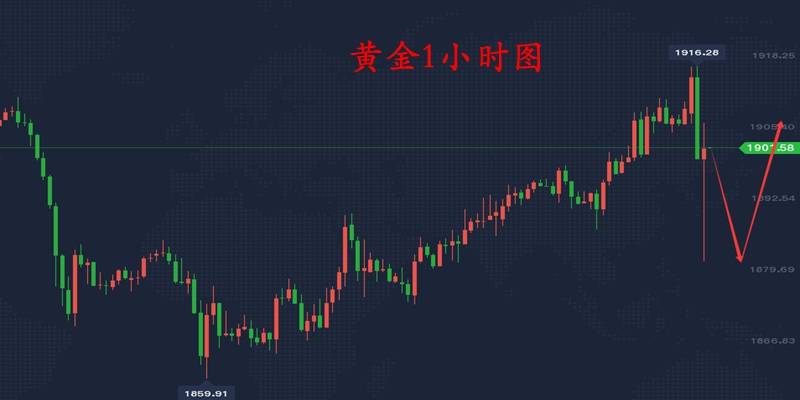 11.4大选决胜前黄金市场活跃度增加 今日黄金如何布局？
