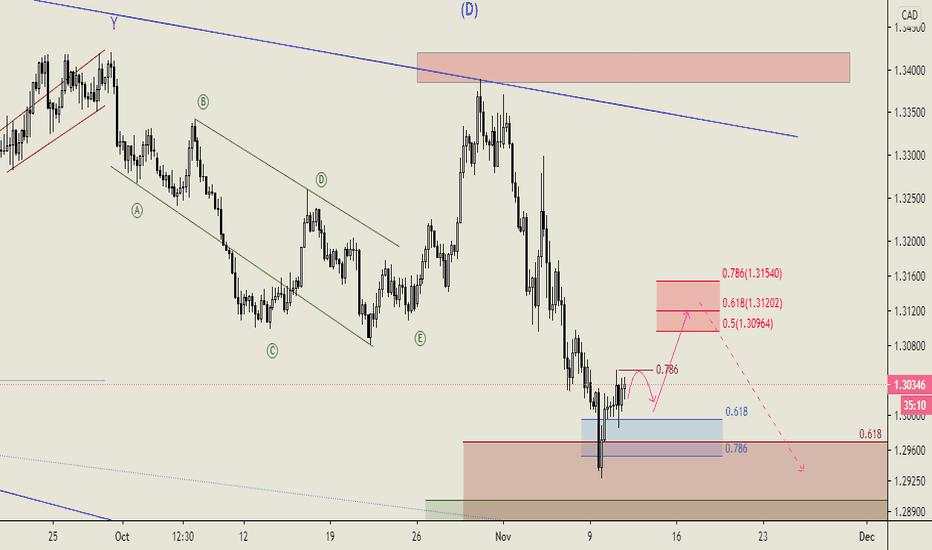 Probability of starting a short uptrend