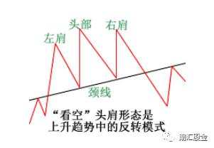 18个月用1.1万狂赚1800万!从包工头到交易大神,他的逆袭离不开这11大图表模式!