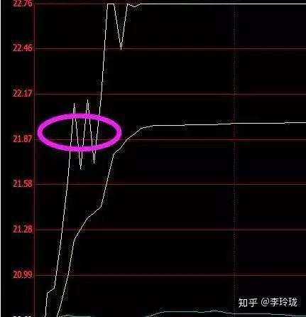 中国股市的钱到底都被谁赚走了？此文无价，值得散户深度十遍