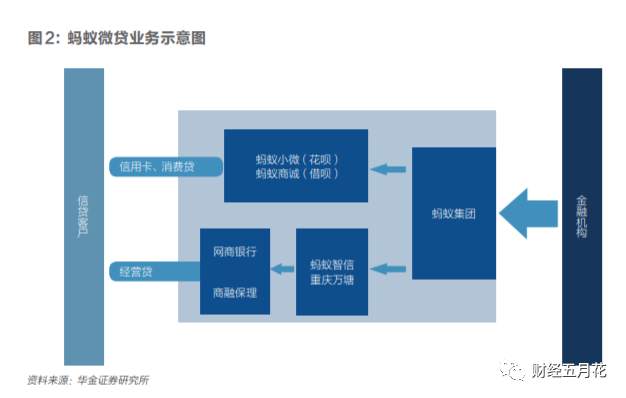 监管蚂蚁：十六年博弈史详解