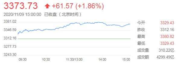 11月10日 | FOLLOWME 汇市早报：辉瑞疫苗大利好！黄金暴跌1000点，原油大涨超10%