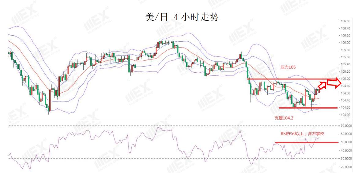 MEXGroup：欧美股市大跌，可继续关注避险美元