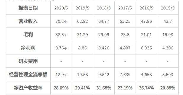 MEXGroup：受疫情影响，美国三大股指集体收跌