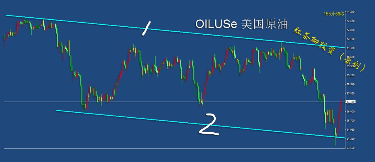 11.3早茶：美元指数上行受阻，黄金白银可借势发威
