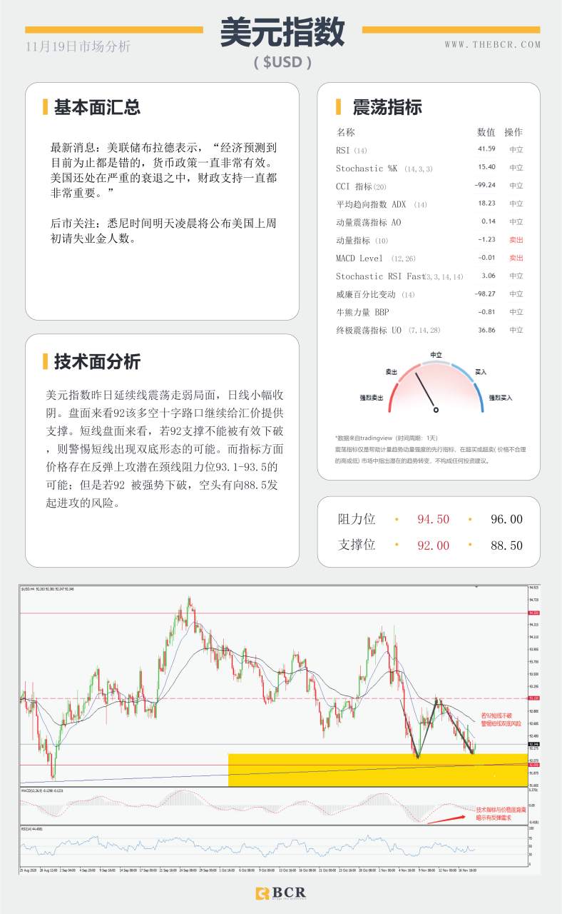 【百汇BCR今日市场分析2020.11.19】新冠疫苗进展连连，美指警惕短线双底