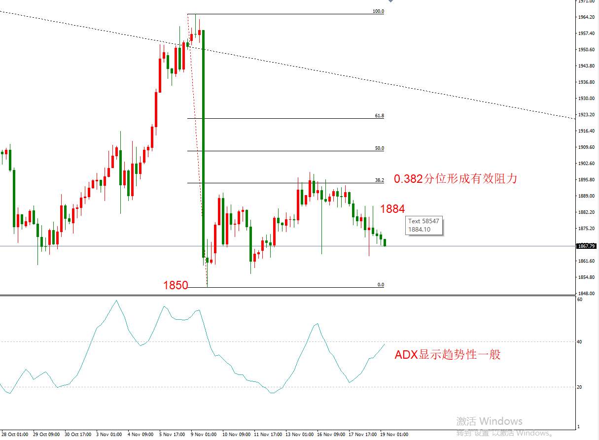 ATFX早评1119：欧元日元黄金原油，技术走势分析