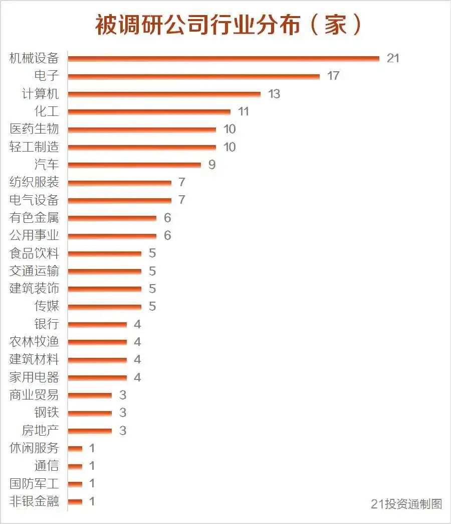 年内大涨近3倍，机构密集调研这只新能源汽车龙头（附百亿私募重点关注名单）