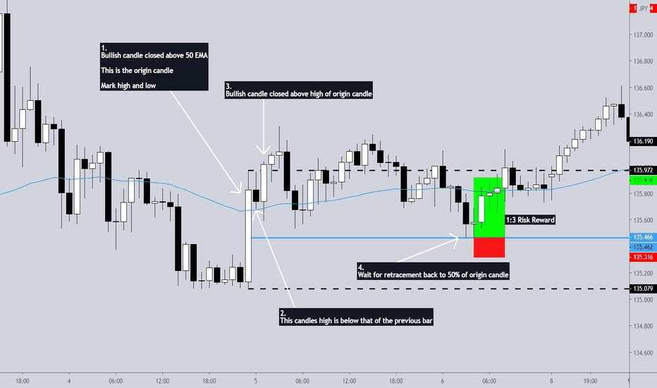 Break 50EMA and 50% Retracement :)