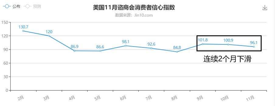 黄金会因为数据借势变盘吗？