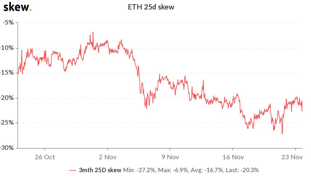 Các chỉ số chính về quyền chọn Bitcoin và ETH cho thấy trader đang cực kỳ lạc quan