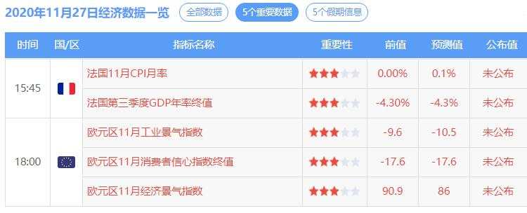欧元区表演时刻，债务高企经济能出现反弹吗？