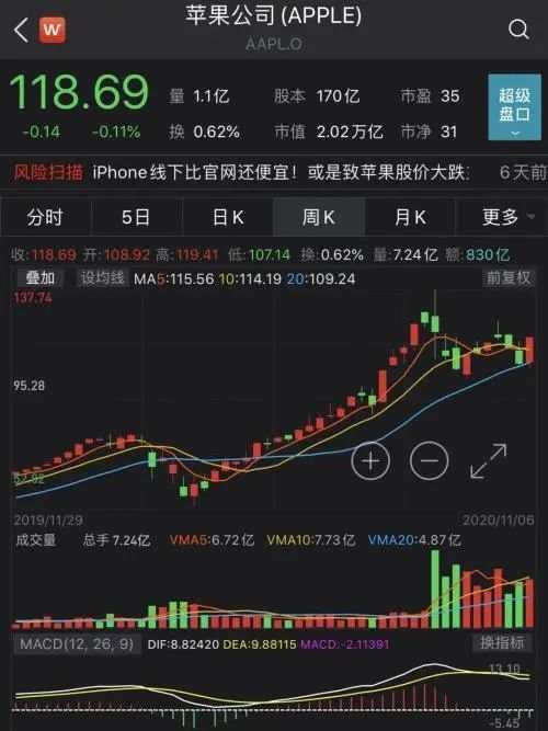 业绩大逆转！伯克希尔三季度净利增长82%，巴菲特押对了这只股