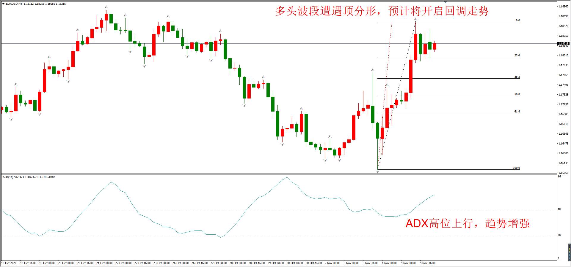 ATFX早评1106：欧元日元黄金原油，多周期走势分析