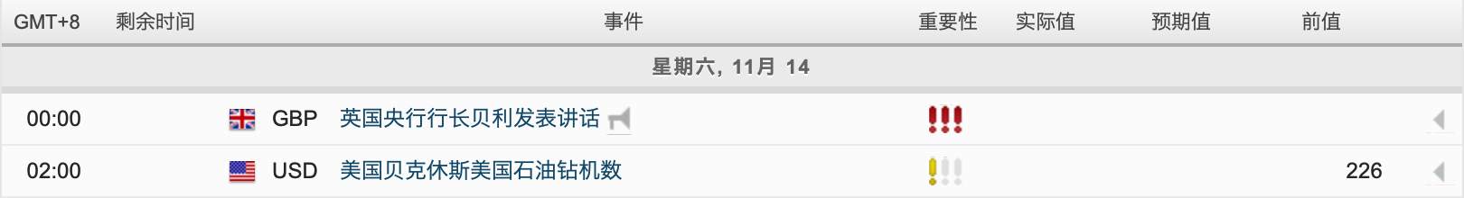 每日市场分析报告【2020年11月13号】