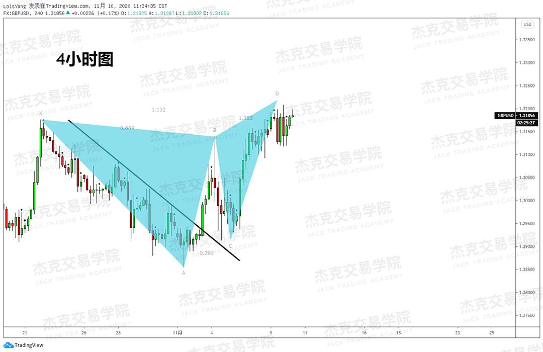 [11月10日策略]黄金/原油/英镑/欧元/美日/澳元/标普/BTC/BCH