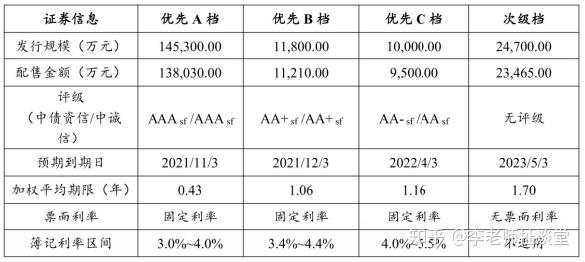 蚂蚁金服生财之道：资产证券化