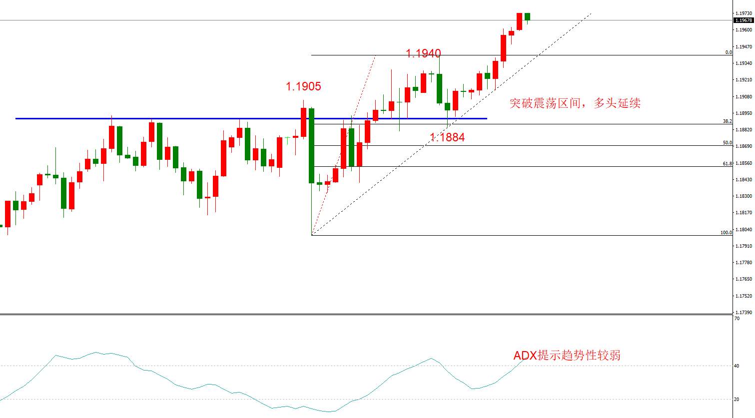ATFX早评1130：欧元日元黄金原油，技术走势及最新消息