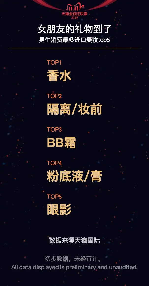 刷新纪录！天猫4982亿，京东2715亿！广东人霸屏，最爱买的居然是……