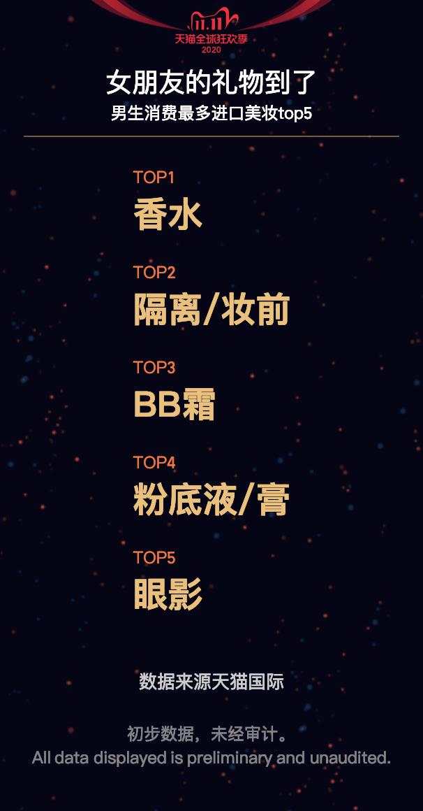 刷新纪录!天猫4982亿,京东2715亿!广东人霸屏,最爱买的居然是……