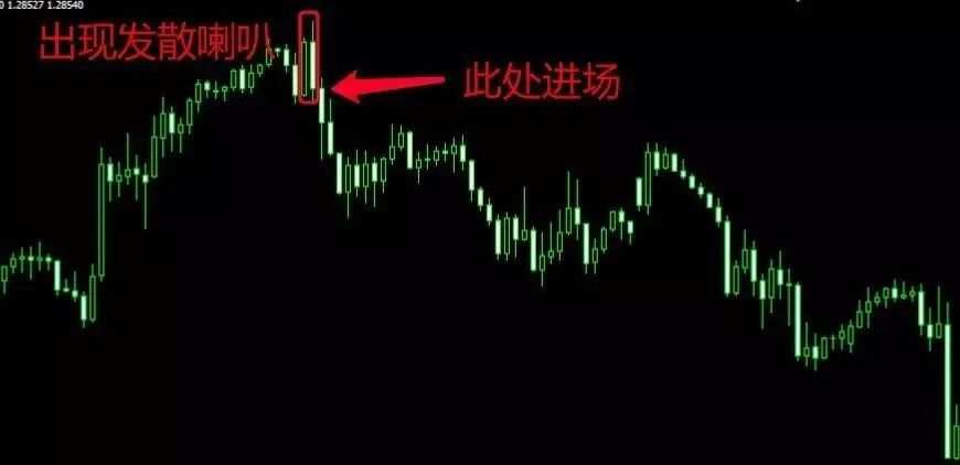 【精华】K线形态千变万化，总结下来都是这六种终极形态。