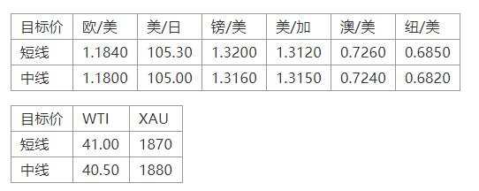 MEXGroup：晚间简报2020-11-13