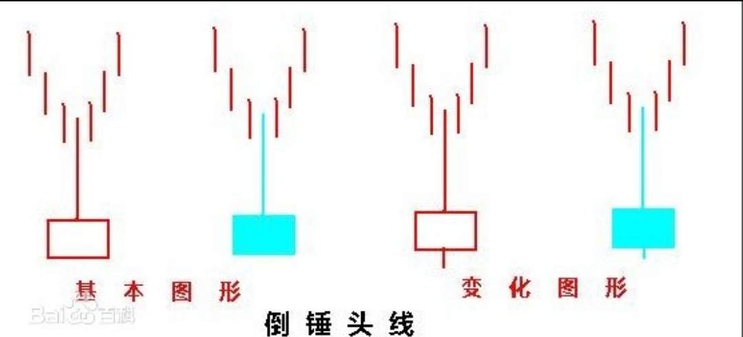 十字星具体在实战中怎么运用?
