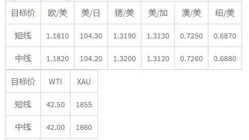 MEXGroup：晚间简报2020-11-19