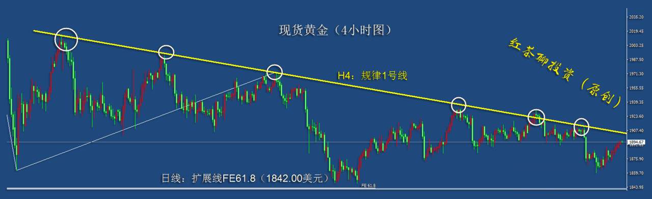 11.3早茶：美元指数上行受阻，黄金白银可借势发威