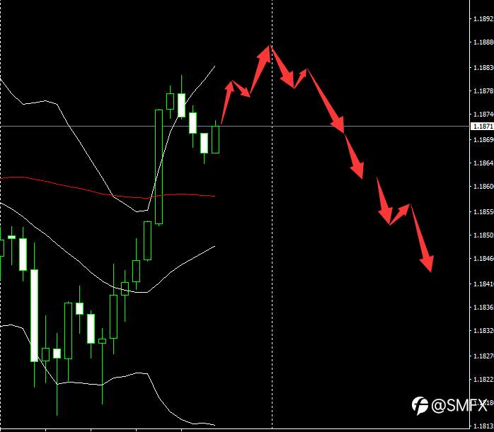 SMFX【市场早评】2020.11.20丨黄金原油陷入震荡欧元英镑齐齐上涨