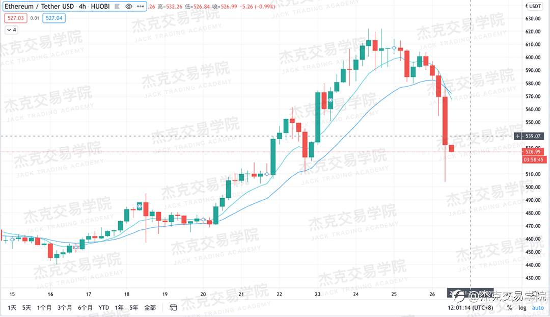 [11月26日策略]黄金/原油/英镑/欧元/美日/澳元/标普/BTC/BCH