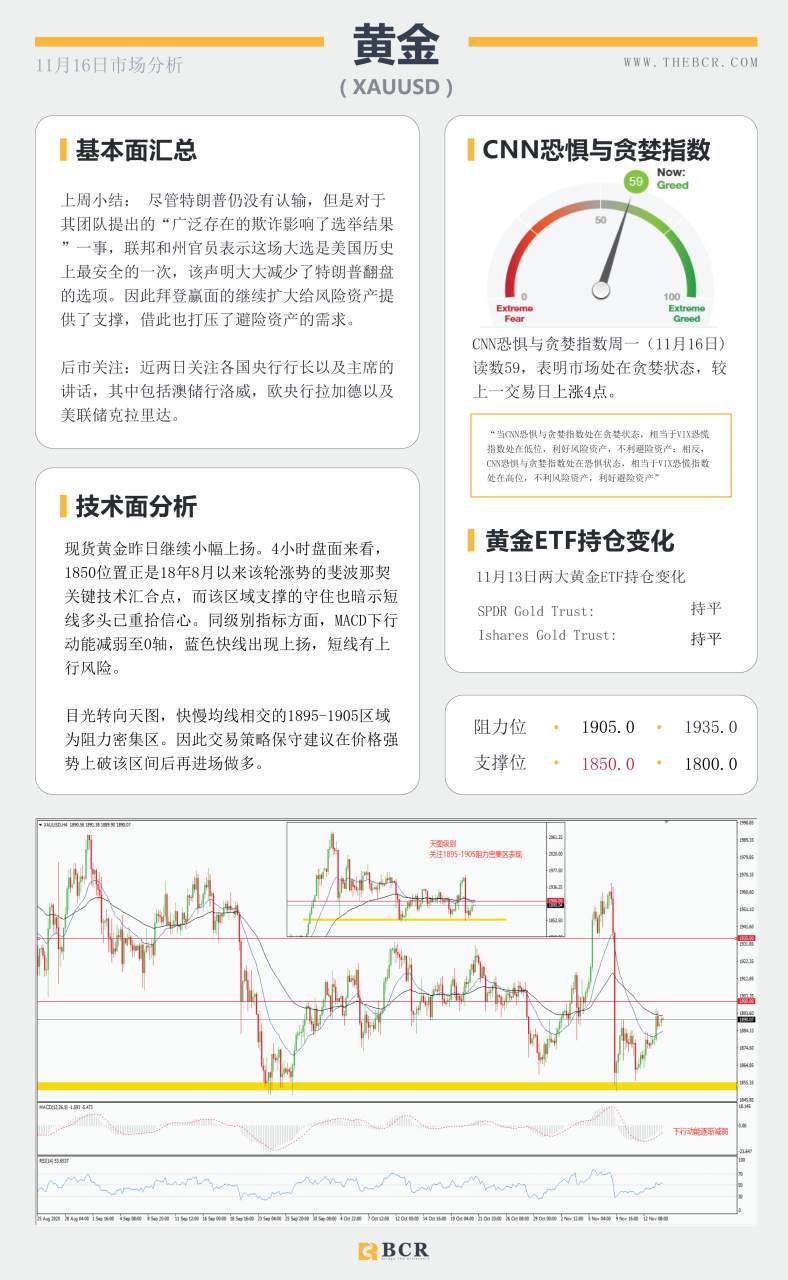 【百汇BCR今日市场分析2020.11.16】美国大选悬而未决，全球经济复苏蹒跚
