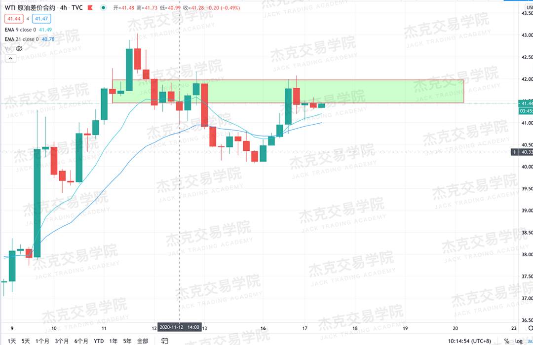 [11月17日策略]黄金/原油/英镑/欧元/美日/澳元/标普/BTC/BCH
