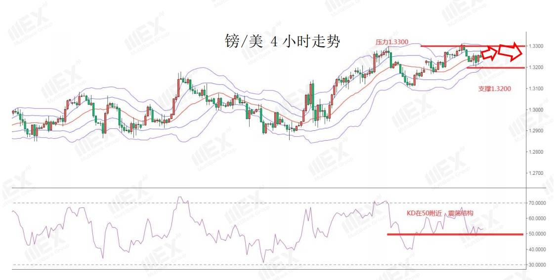 MEXGroup：虽然刺激计划有望恢复，但避险情绪仍未完全消