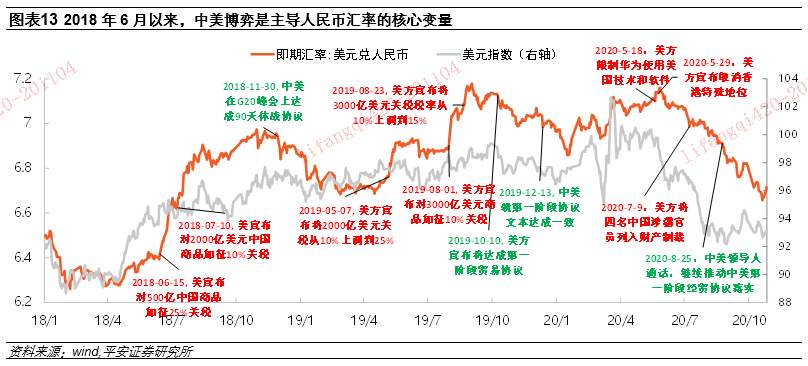 人民币汇率里的“政策信号”