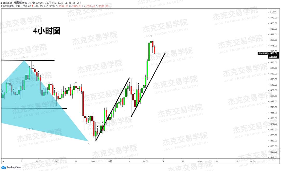 [11月6日策略]黄金/原油/英镑/欧元/美日/澳元/标普/BTC/BCH