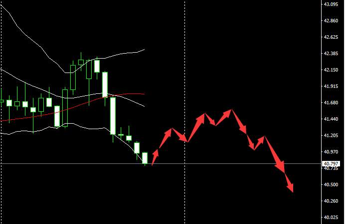 SMFX【市场早评】2020.11.13丨库存数据意外增加 原油开启下跌模式