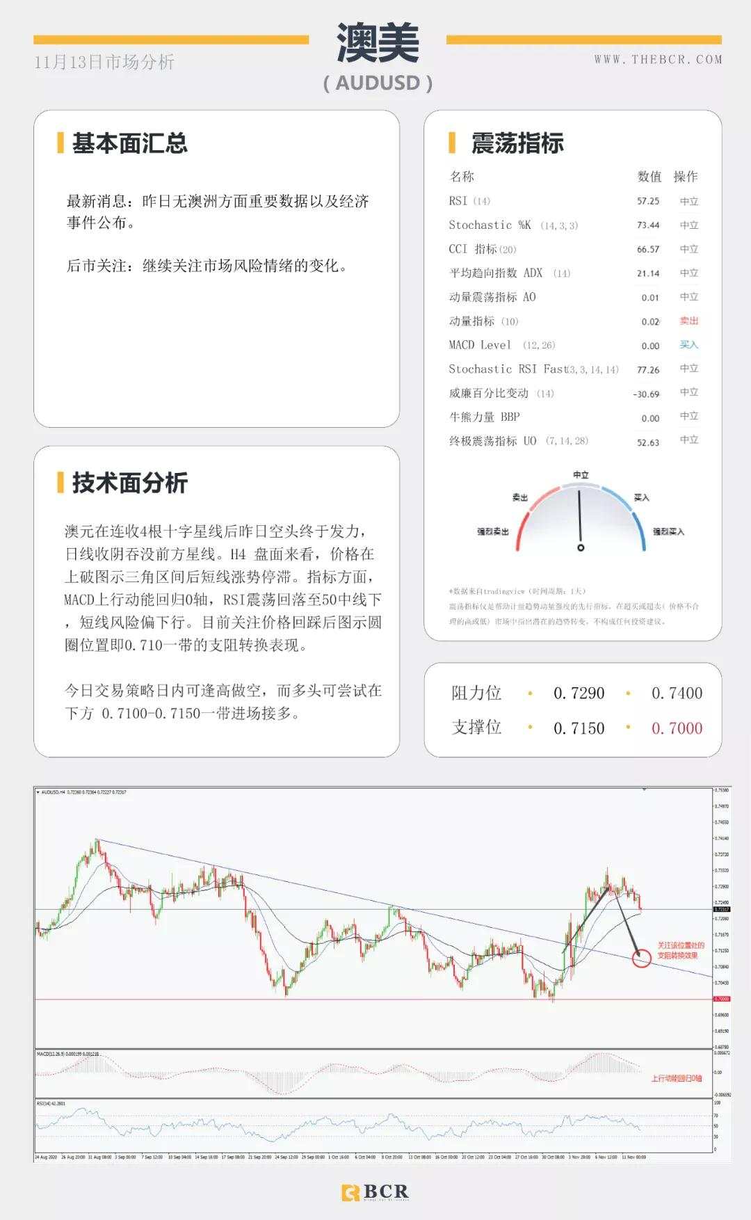 油价反弹之路压制重重 脱欧再陷泥潭英镑回落