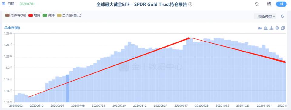 墨竹：黄金多头难道真的不复存在了么？