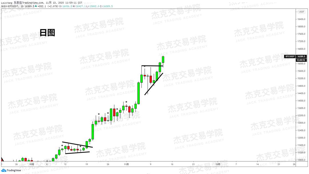 [11月13日策略]黄金/原油/英镑/欧元/美日/澳元/标普/BTC/BCH