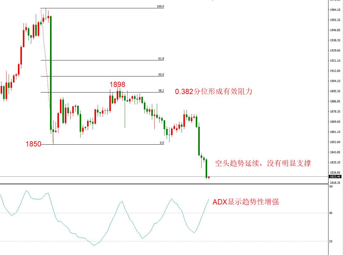ATFX早评1124：欧元日元黄金原油，技术走势分析