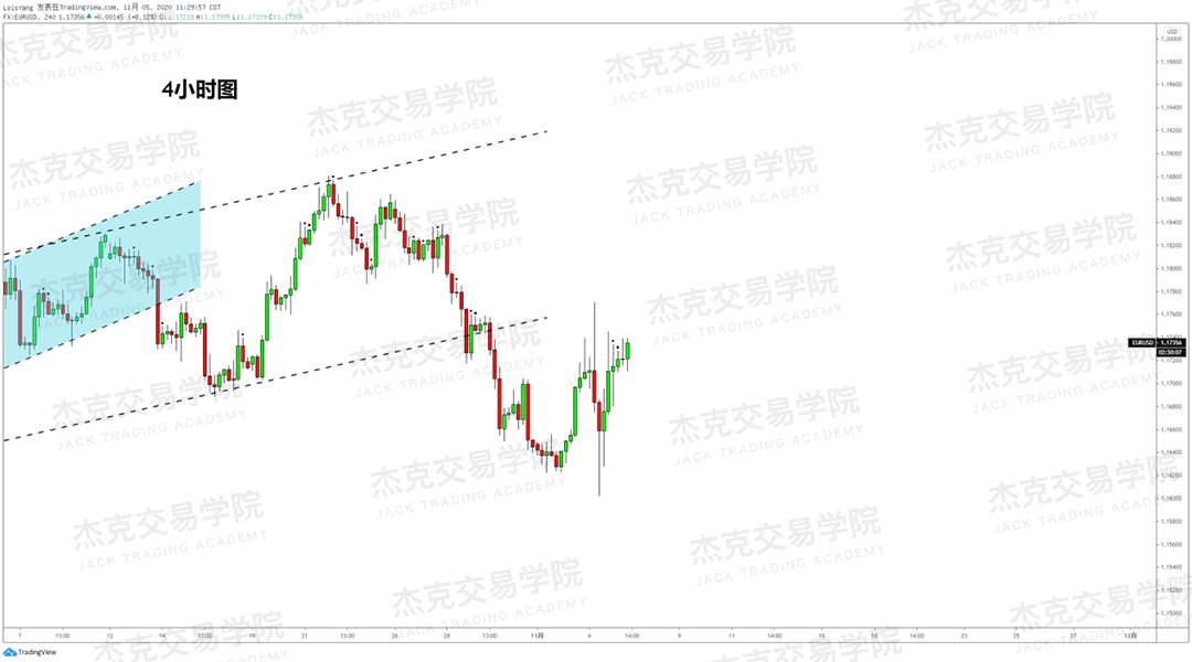 [11月5日策略]黄金/原油/英镑/欧元/美日/澳元/标普/BTC/BCH