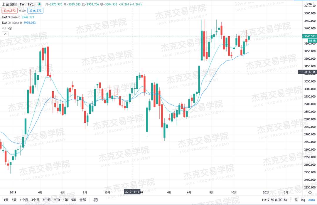 [11月19日策略]黄金/原油/英镑/欧元/美日/澳元/标普/BTC/BCH