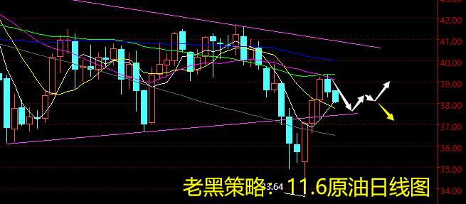 老黑策略：11.6美联储维稳不变，非农数据再来袭