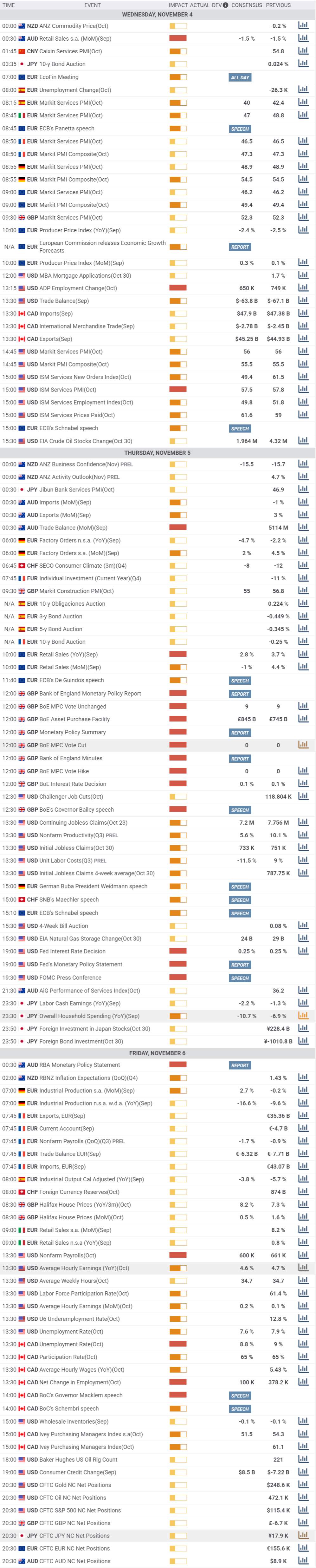 Daily Market Report - 4th Nov 2020