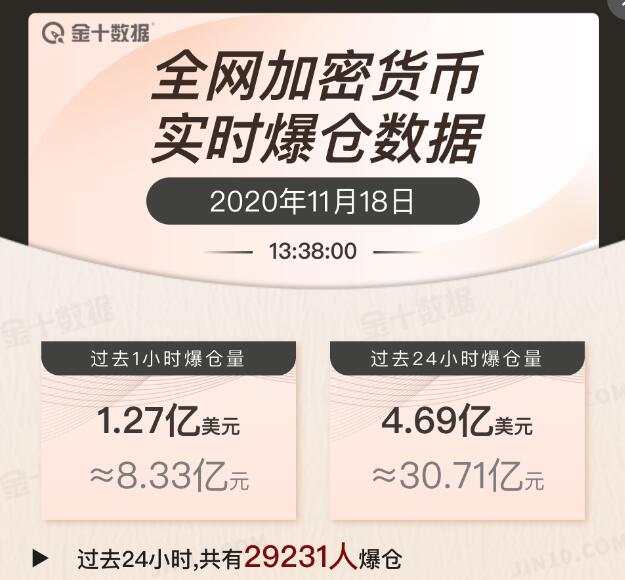 黄金10美金的反抽又降拉长看跌周期