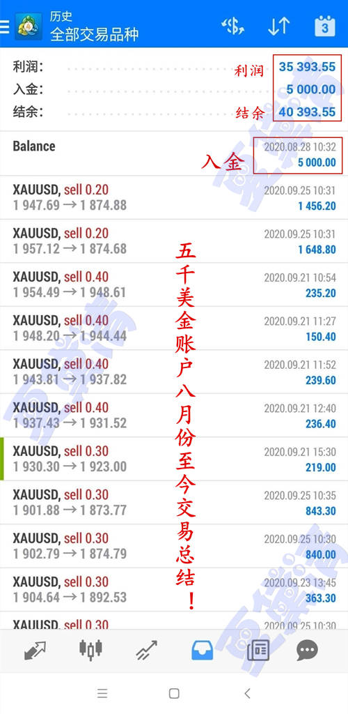 夏黛清：11.21黄金下周空头再创佳绩？原油待空！